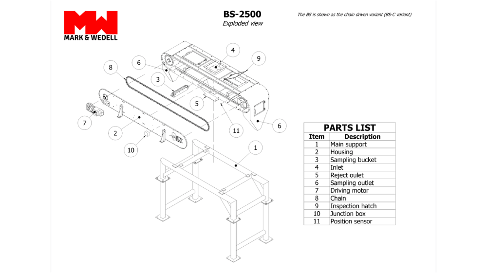 Exploded view of the BS – Bucket Sampler showing individual components including bucket, frame, actuator, and mounting assembly.