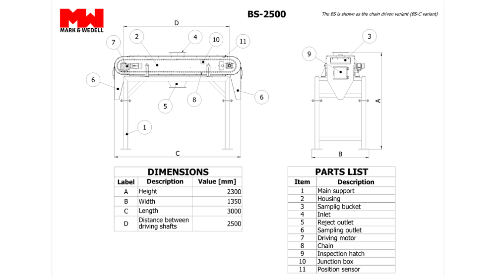 Technical diagram showing dimensions and labeled parts of the BS – Bucket Sampler used for vertical material flow sampling.