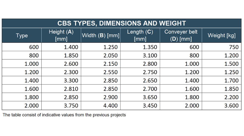 Technical diagram showing dimensions and labeled parts of the Cross-Belt Sampler