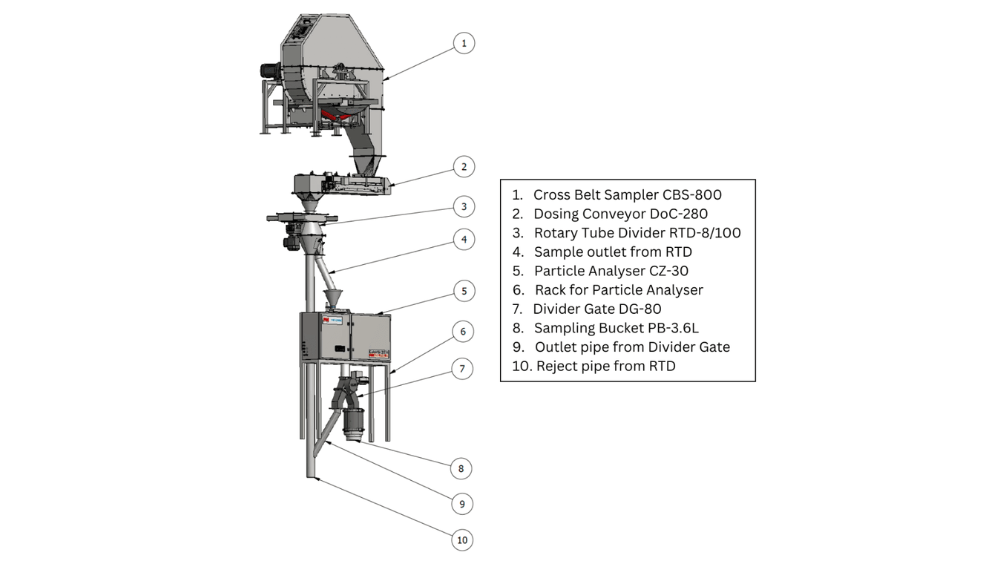 CAMSIZER ONLINE 30 real-time particle analyzer with advanced imaging and shape detection