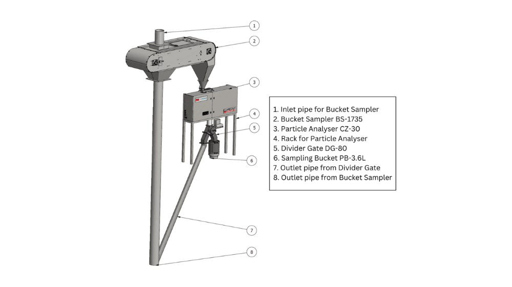 CAMSIZER ONLINE 30 real-time particle analyzer with advanced imaging and shape detection
