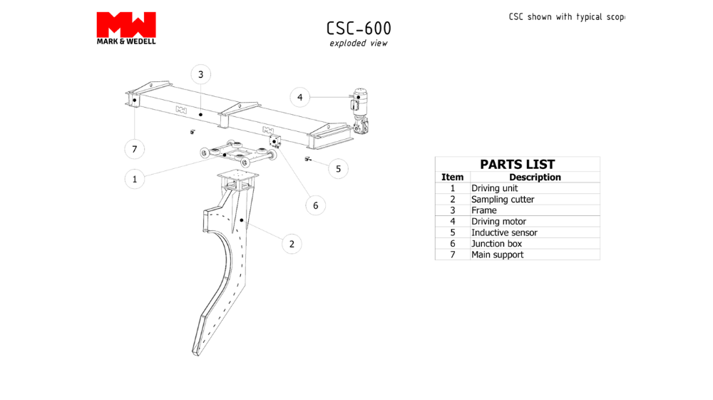 Exploded technical drawing of the Cross Stream Cutter (CSC) with every major component—sampling blade, frame, drive unit, motor, sensors, junction box, and mounting hardware—separated along the assembly axis and clearly labeled.