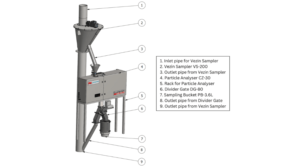 CAMSIZER ONLINE 30 real-time particle analyzer with advanced imaging and shape detection