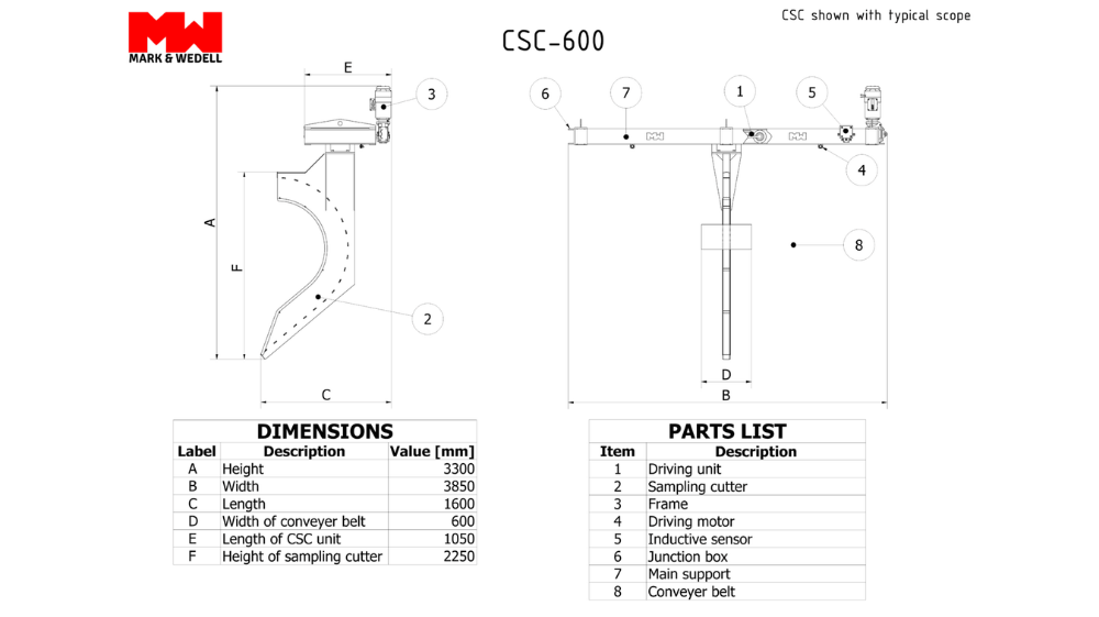 Technical drawing of the CSC-600 Cross Stream Cutter showing side and top views with labeled dimensions, parts list, and component measurements in millimeters